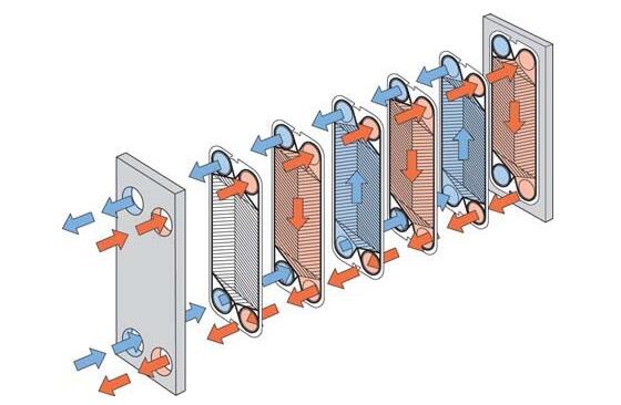 板式换热器选购要点详解 让选择更优质的产品