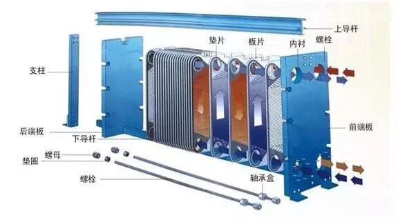全焊接板式换热器四大优点详解 工业生产好帮手