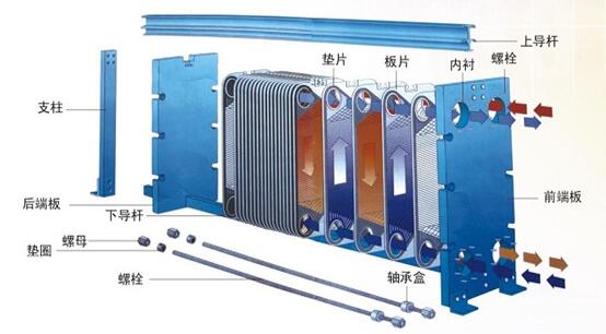 板式换热器选型有哪些？具体的优点有什么？