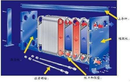 全焊接板式换热器结构是怎样的，此类换热器厂家找谁好？